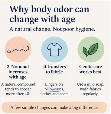 Infographic explaining 2-nonenal, fabric transfer and gentle care